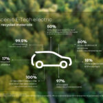 Design Talks_ eco-design rewrites the future of cars